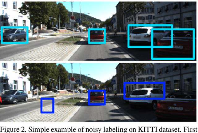 Figure 3 for Effect of Annotation Errors on Drone Detection with YOLOv3