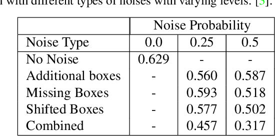 Figure 2 for Effect of Annotation Errors on Drone Detection with YOLOv3