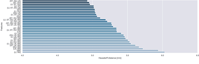 Figure 2 for Statistical Deformation Reconstruction Using Multi-organ Shape Features for Pancreatic Cancer Localization