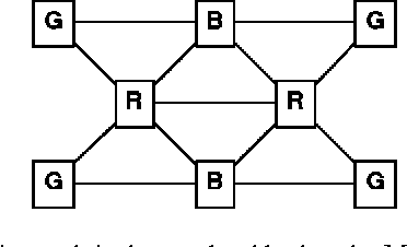 Figure 1 for Relaxation in graph coloring and satisfiability problems