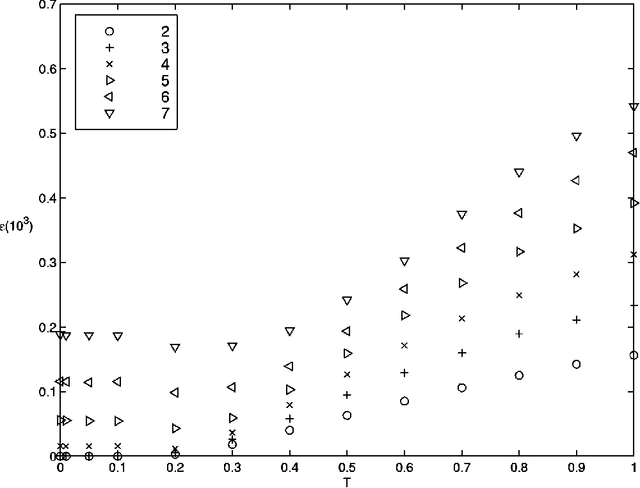 Figure 2 for Relaxation in graph coloring and satisfiability problems