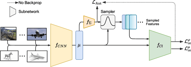 Figure 1 for Certainty Volume Prediction for Unsupervised Domain Adaptation