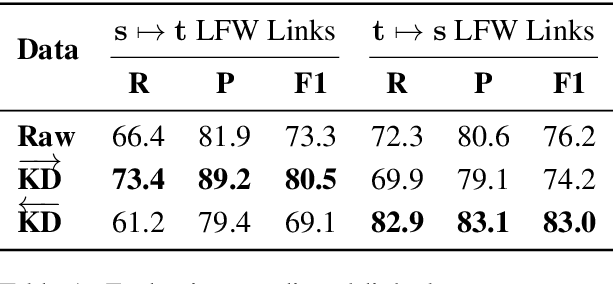 Figure 2 for Rejuvenating Low-Frequency Words: Making the Most of Parallel Data in Non-Autoregressive Translation