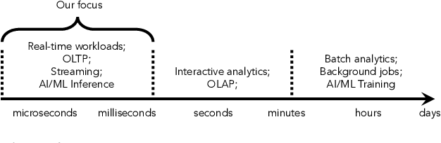 Figure 2 for Treehouse: A Case For Carbon-Aware Datacenter Software