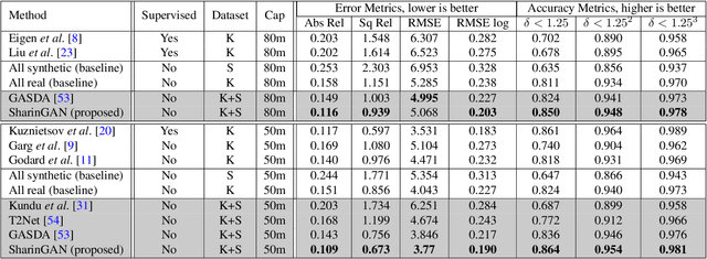 Figure 2 for SharinGAN: Combining Synthetic and Real Data for Unsupervised Geometry Estimation