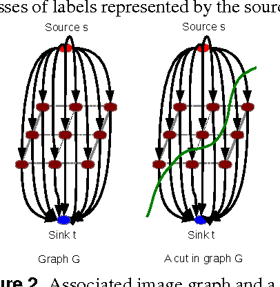 Figure 3 for A Parallel Framework for Parametric Maximum Flow Problems in Image Segmentation