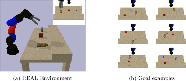 Figure 1 for An open-ended learning architecture to face the REAL 2020 simulated robot competition