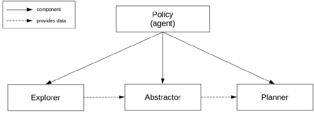 Figure 2 for An open-ended learning architecture to face the REAL 2020 simulated robot competition
