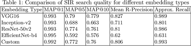 Figure 2 for SIR: Similar Image Retrieval for Product Search in E-Commerce