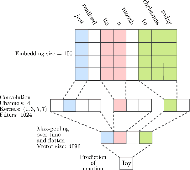 Figure 3 for Emo2Vec: Learning Generalized Emotion Representation by Multi-task Training