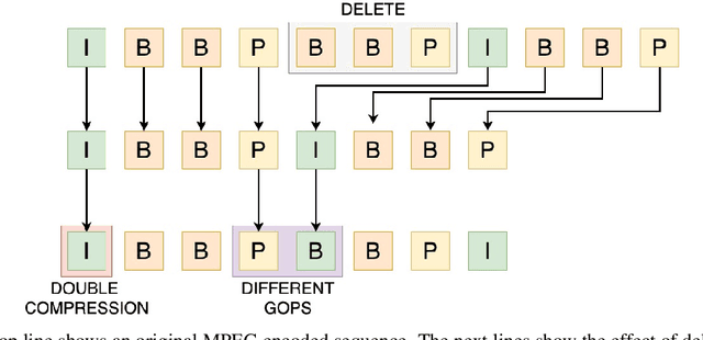 Figure 3 for Identification of Social-Media Platform of Videos through the Use of Shared Features