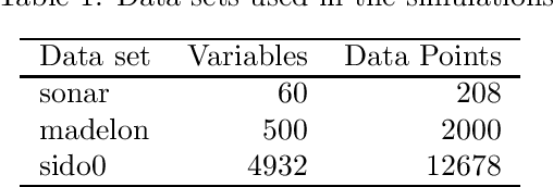 Figure 1 for Least-squares regressions via randomized Hessians