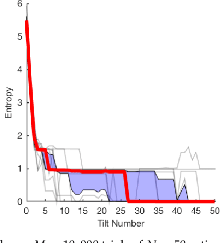 Figure 4 for Sensorless Pose Determination using Randomized Action Sequences