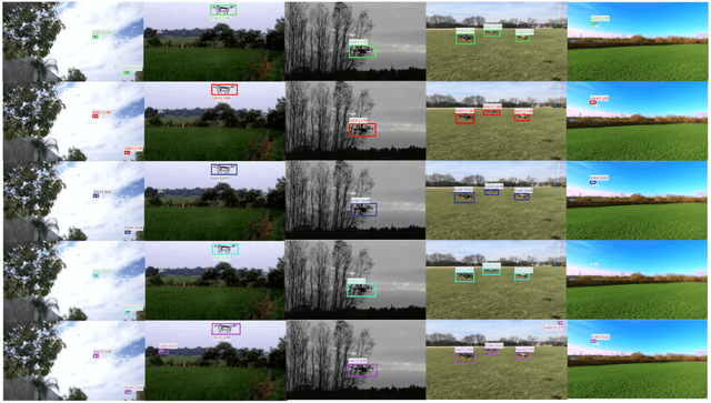 Figure 2 for Vision-based Anti-UAV Detection and Tracking