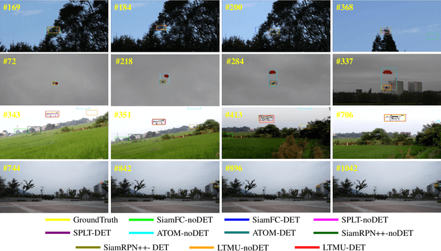 Figure 3 for Vision-based Anti-UAV Detection and Tracking