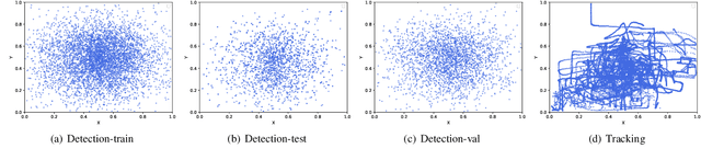 Figure 1 for Vision-based Anti-UAV Detection and Tracking