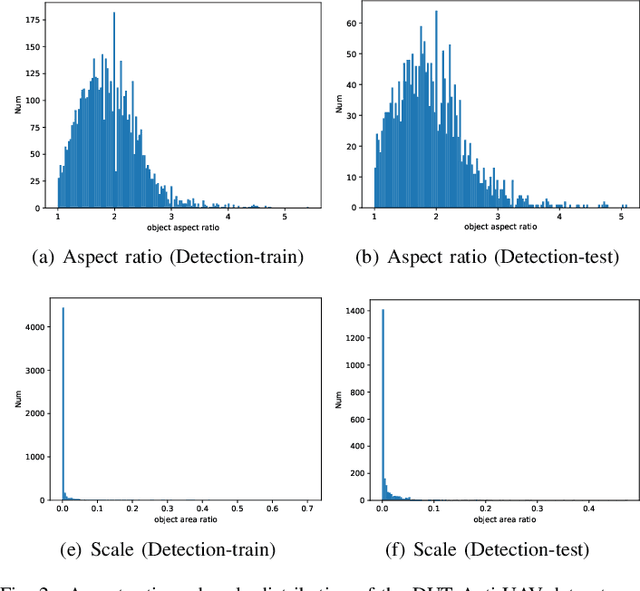 Figure 4 for Vision-based Anti-UAV Detection and Tracking