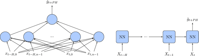 Figure 2 for GLYFE: Review and Benchmark of Personalized Glucose Predictive Models in Type-1 Diabetes