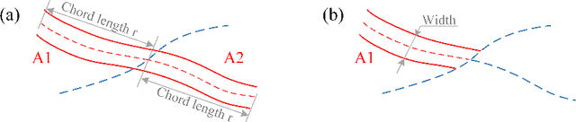 Figure 3 for VAFO-Loss: VAscular Feature Optimised Loss Function for Retinal Artery/Vein Segmentation