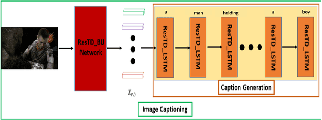 Figure 1 for Image Captioning with Integrated Bottom-Up and Multi-level Residual Top-Down Attention for Game Scene Understanding