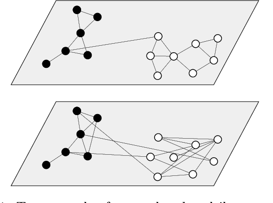 Figure 1 for Edge Correlations in Multilayer Networks