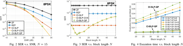 Figure 3 for Block-Level Interference Exploitation Precoding without Symbol-by-Symbol Optimization