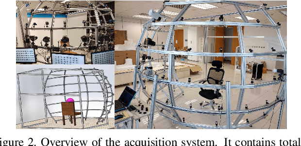 Figure 3 for M2FPA: A Multi-Yaw Multi-Pitch High-Quality Database and Benchmark for Facial Pose Analysis