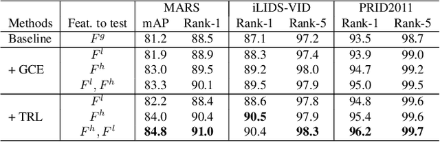 Figure 2 for Watching You: Global-guided Reciprocal Learning for Video-based Person Re-identification