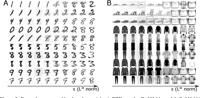 Figure 3 for SoftHebb: Bayesian inference in unsupervised Hebbian soft winner-take-all networks