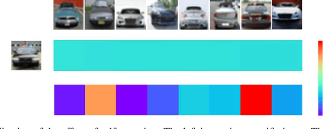 Figure 4 for Simple Adaptive Projection with Pretrained Features for Anomaly Detection