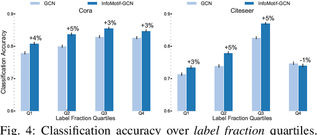 Figure 3 for Beyond Localized Graph Neural Networks: An Attributed Motif Regularization Framework