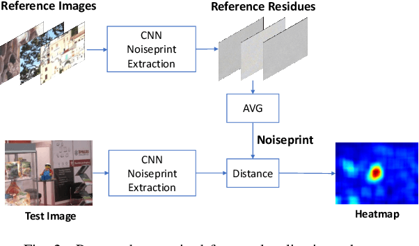 Figure 2 for Camera-based Image Forgery Localization using Convolutional Neural Networks