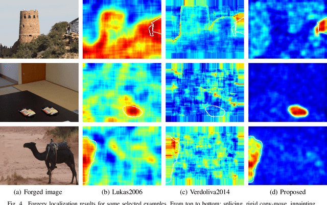 Figure 4 for Camera-based Image Forgery Localization using Convolutional Neural Networks