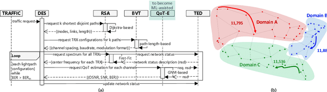 Figure 2 for Privacy-Preserving Distributed Learning Framework for 6G Telecom Ecosystems