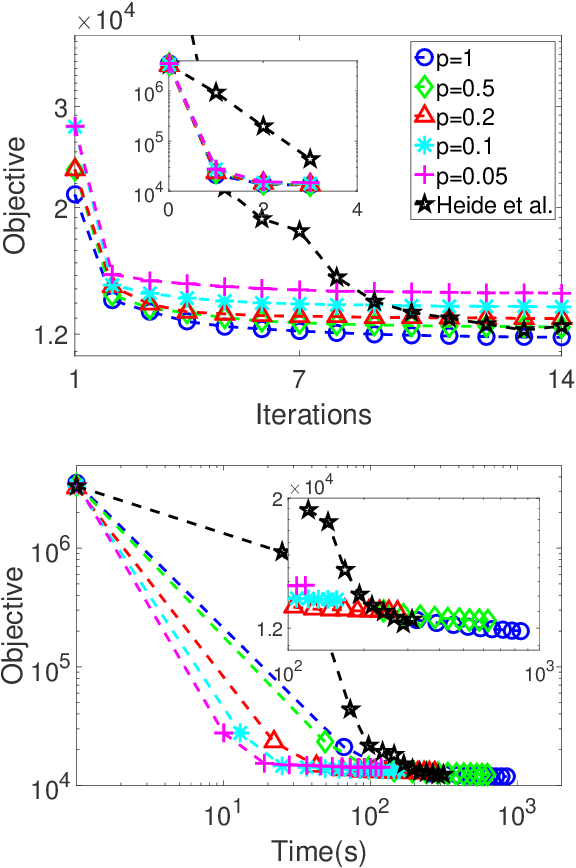 Figure 1 for Stochastic Convolutional Sparse Coding