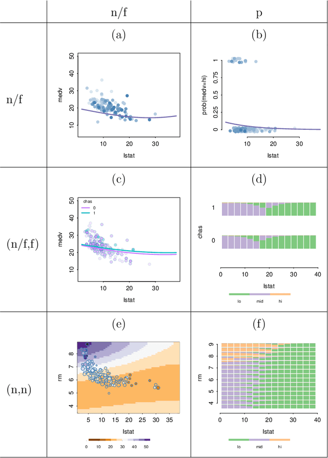 Figure 1 for Interactive slice visualization for exploring machine learning models