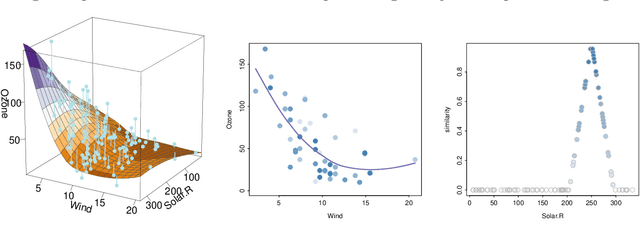 Figure 3 for Interactive slice visualization for exploring machine learning models