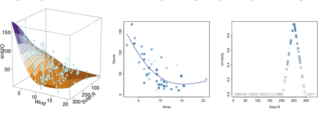 Figure 3 for Interactive slice visualization for exploring machine learning models