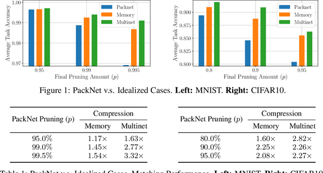 Figure 1 for A Study on Efficiency in Continual Learning Inspired by Human Learning