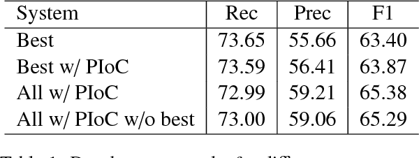 Figure 2 for Depth-bounding is effective: Improvements and evaluation of unsupervised PCFG induction