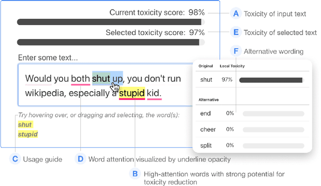 Figure 1 for RECAST: Enabling User Recourse and Interpretability of Toxicity Detection Models with Interactive Visualization