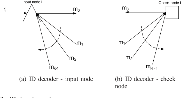 Figure 3 for Graph-based Detection of Multiuser Impulse Radio Systems
