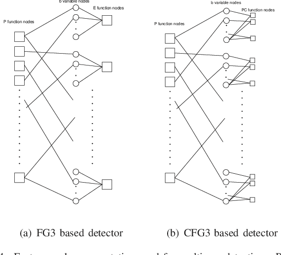 Figure 4 for Graph-based Detection of Multiuser Impulse Radio Systems