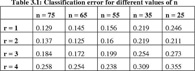 Figure 1 for Neural Networks with Complex and Quaternion Inputs