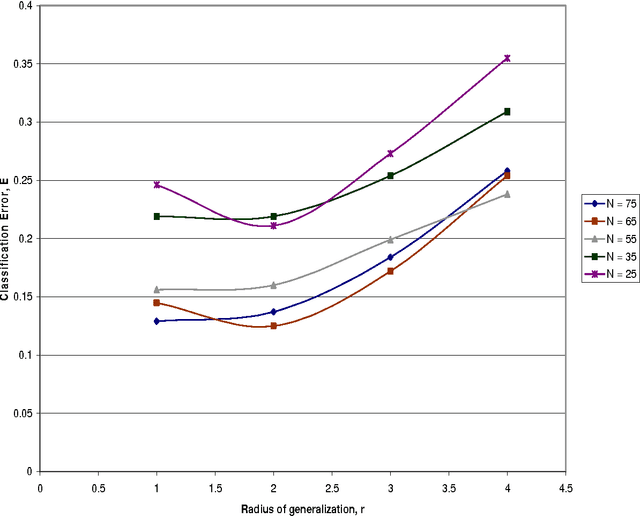Figure 2 for Neural Networks with Complex and Quaternion Inputs