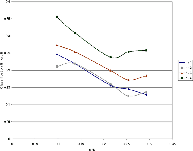 Figure 3 for Neural Networks with Complex and Quaternion Inputs
