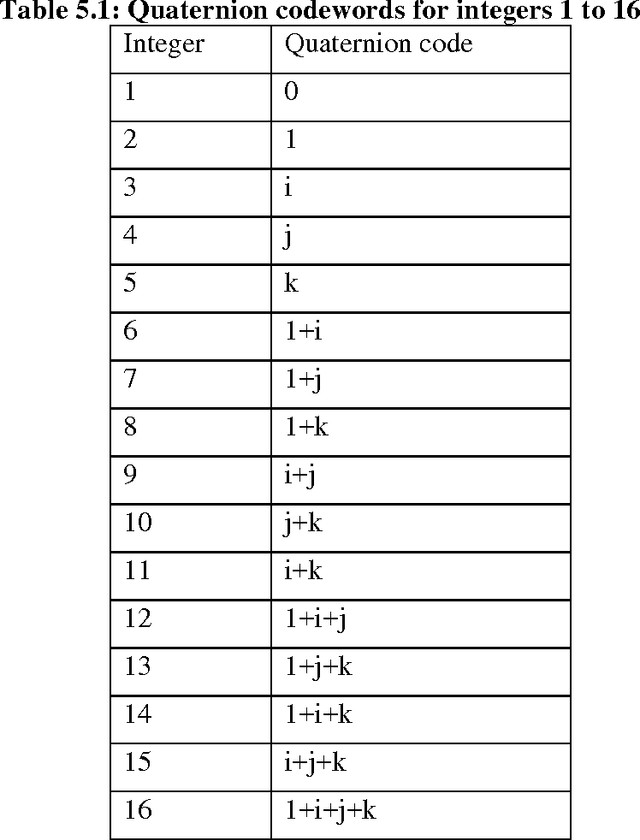 Figure 4 for Neural Networks with Complex and Quaternion Inputs