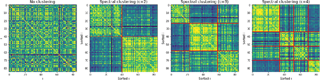 Figure 1 for Physiological and behavioral profiling for nociceptive pain estimation using personalized multitask learning