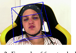 Figure 3 for Physiological and behavioral profiling for nociceptive pain estimation using personalized multitask learning