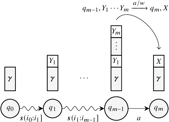 Figure 2 for Algorithms for Weighted Pushdown Automata